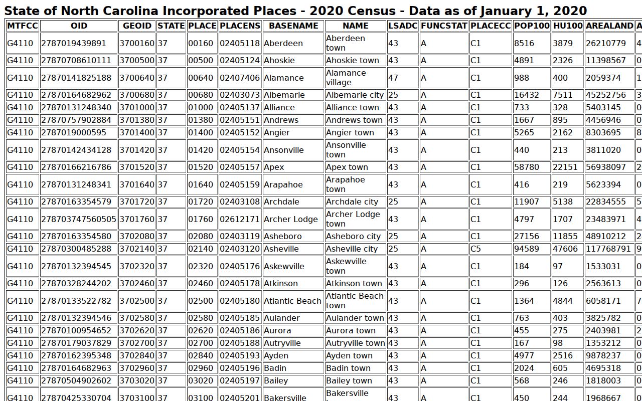 Randolph County court docket city population geography