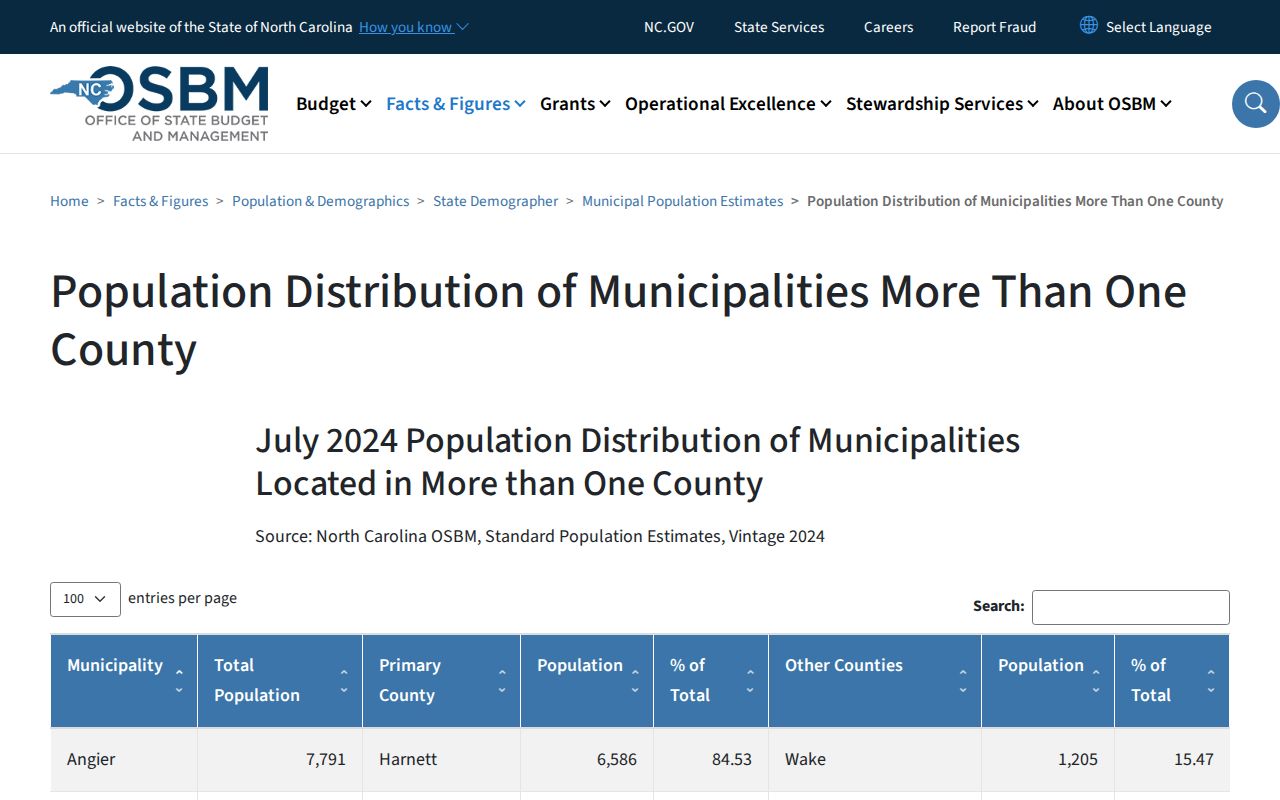 Liberty court records municipal population-source context