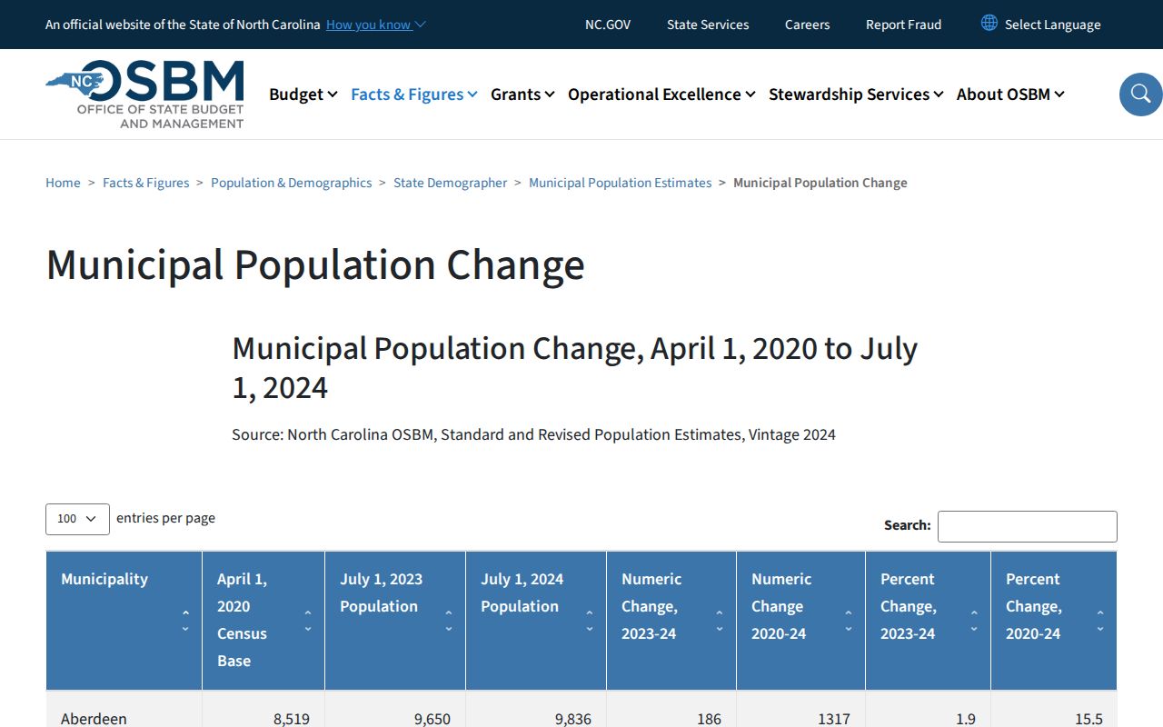 Randleman court records population-source context